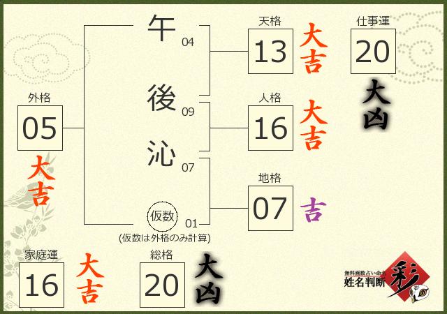診断結果画像
