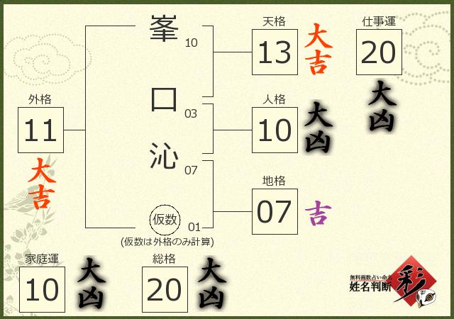 診断結果画像