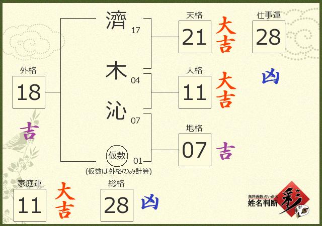 診断結果画像