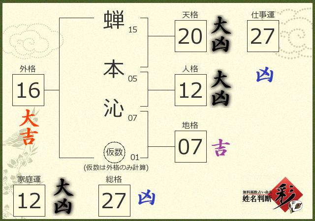 診断結果画像