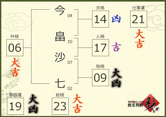 診断結果画像