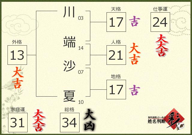 診断結果画像