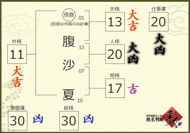 診断結果画像