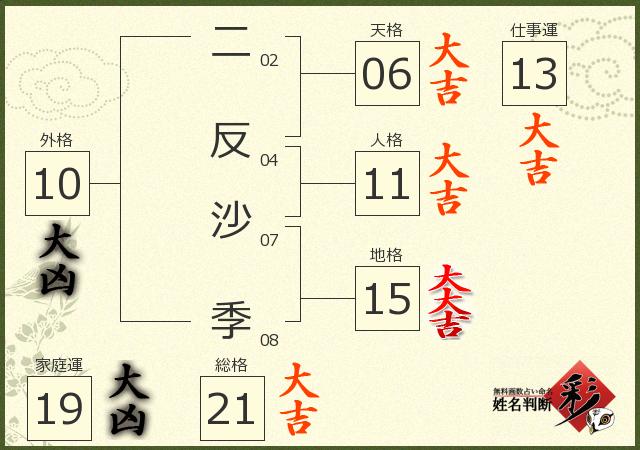 診断結果画像