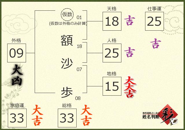 診断結果画像