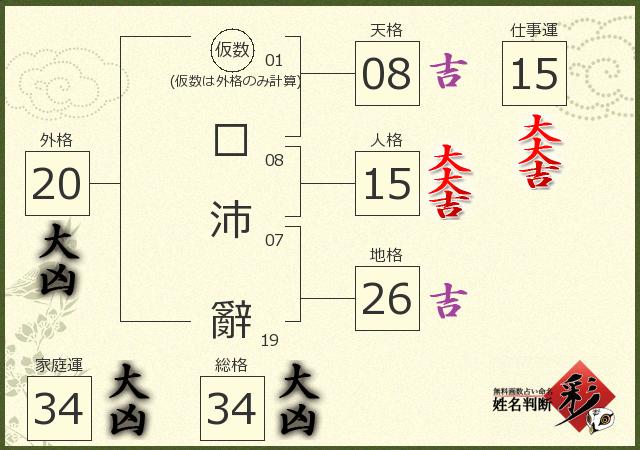 診断結果画像
