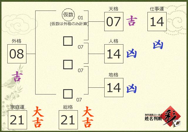 診断結果画像