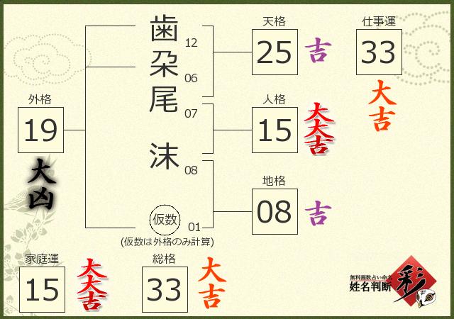 診断結果画像