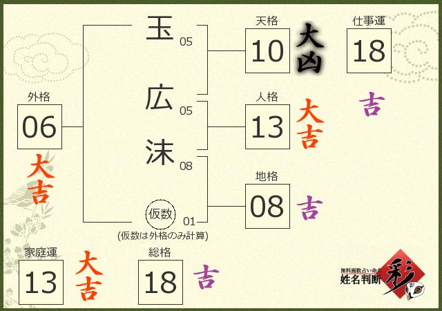 診断結果画像