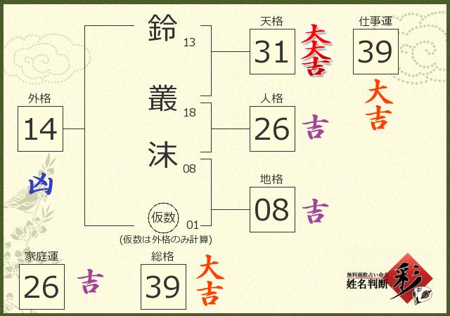 診断結果画像