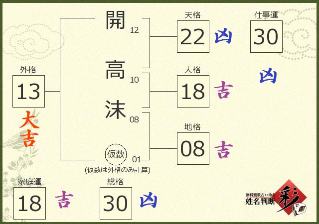 診断結果画像