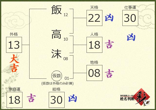 診断結果画像