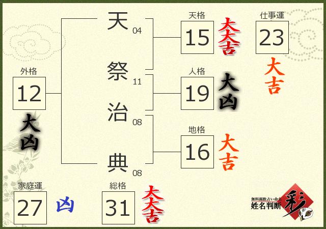 診断結果画像