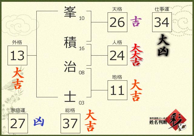 診断結果画像
