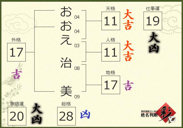 診断結果画像