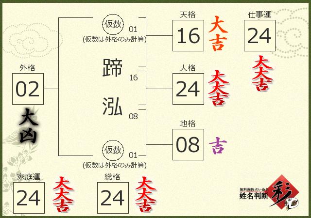 診断結果画像