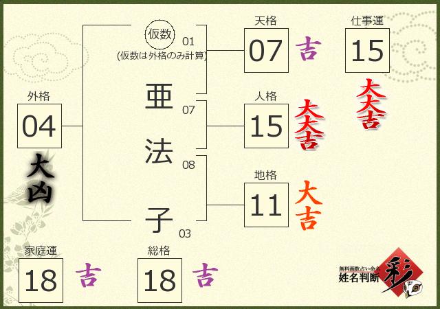 診断結果画像