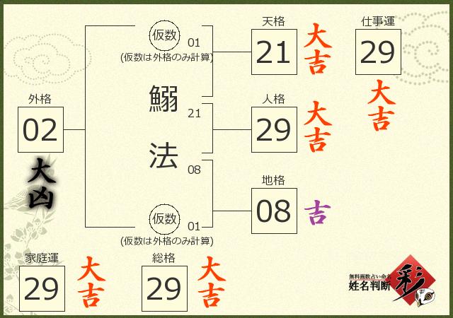 診断結果画像