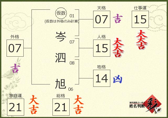 診断結果画像