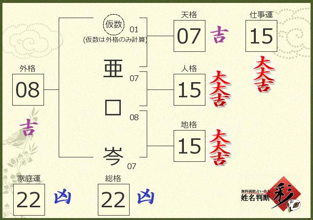 診断結果画像
