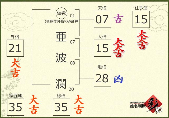 診断結果画像