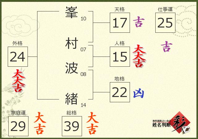 診断結果画像