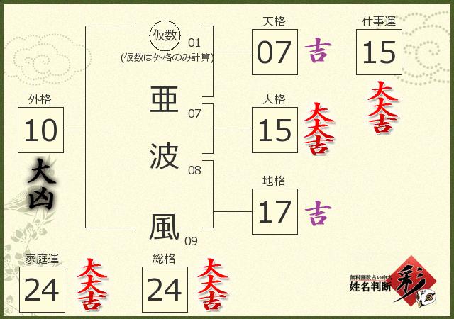 診断結果画像