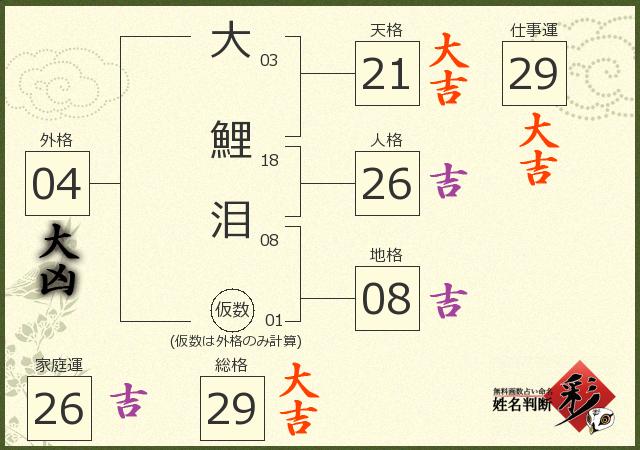 診断結果画像