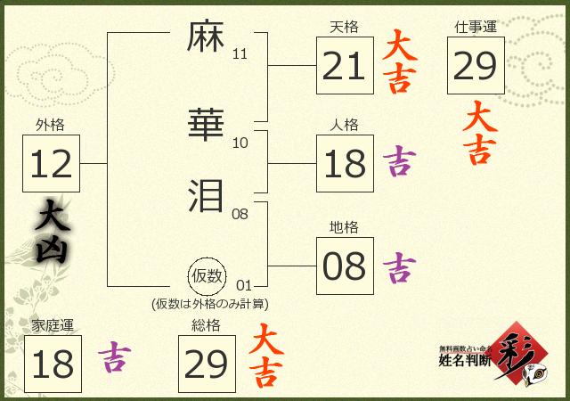 診断結果画像