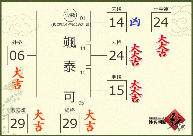 診断結果画像