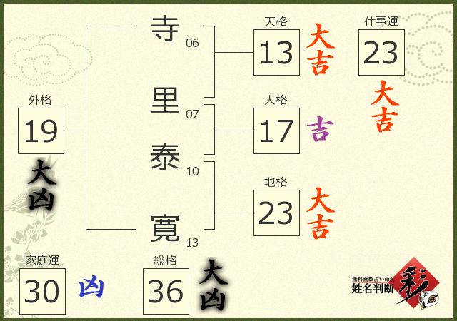 診断結果画像