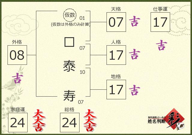 診断結果画像