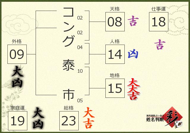 診断結果画像