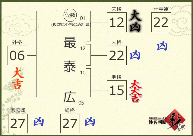 診断結果画像