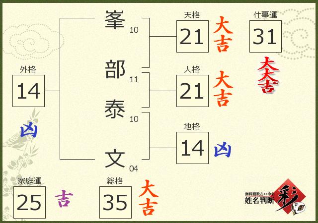 診断結果画像