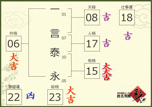 診断結果画像