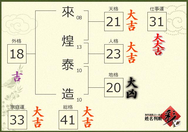診断結果画像