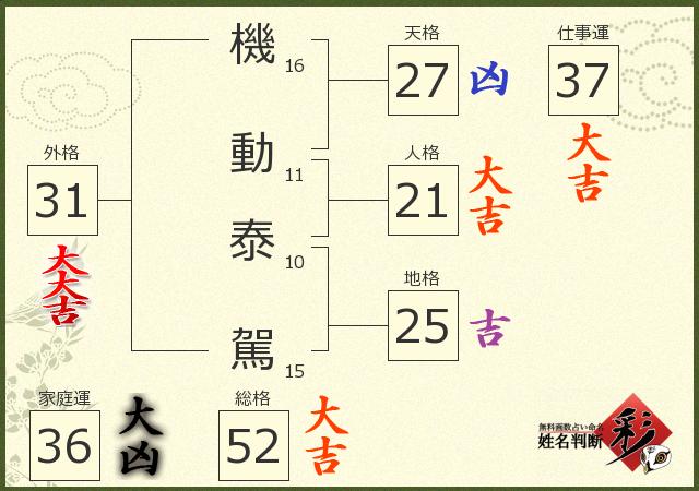 診断結果画像