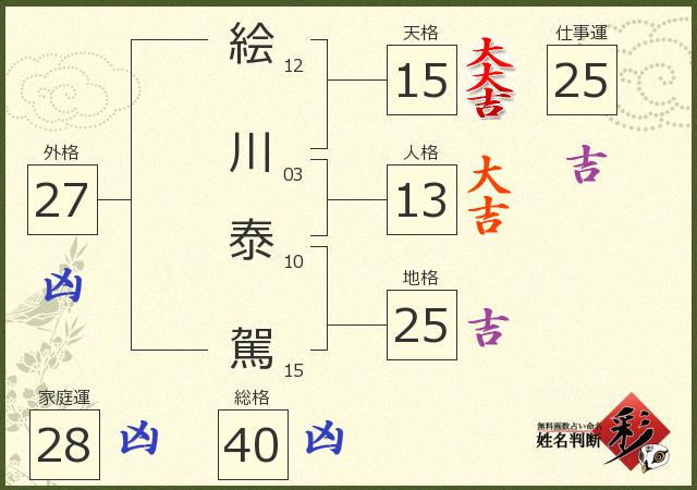 診断結果画像
