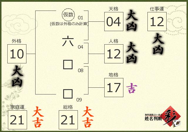 診断結果画像