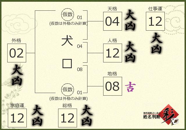 診断結果画像
