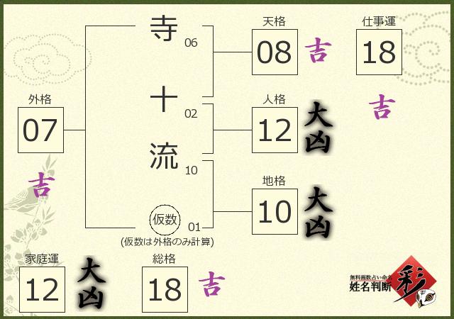 診断結果画像