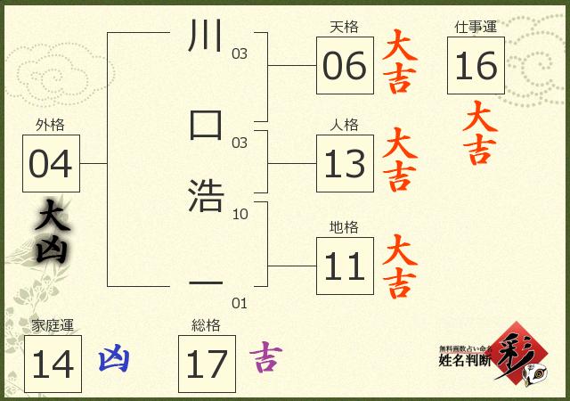 診断結果画像