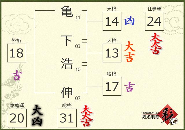 診断結果画像