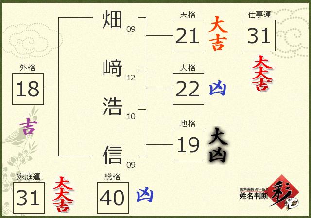 診断結果画像