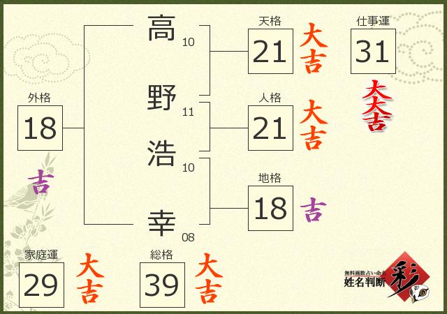 診断結果画像