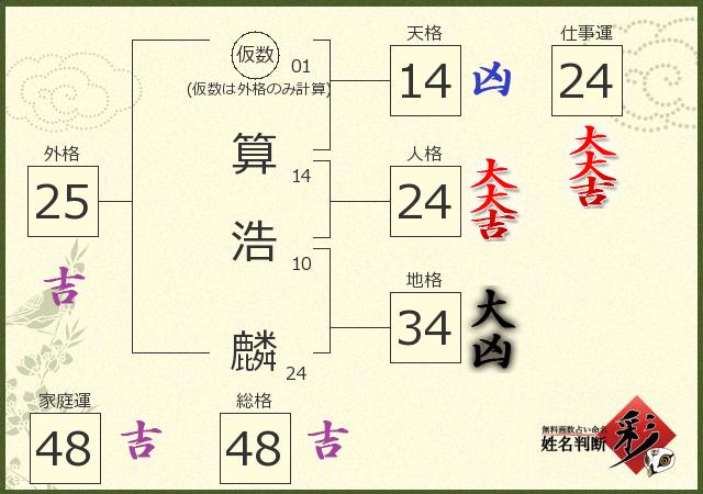 診断結果画像