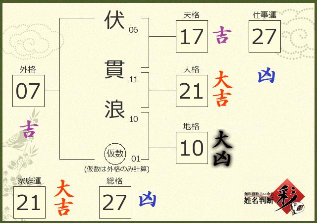 診断結果画像