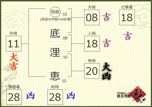 診断結果画像