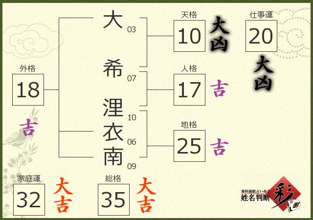 診断結果画像